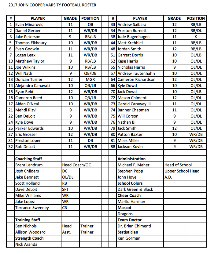 2017 John Cooper Football Varsity Roster