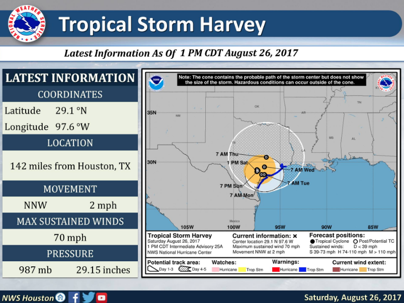 tropical storm harvey