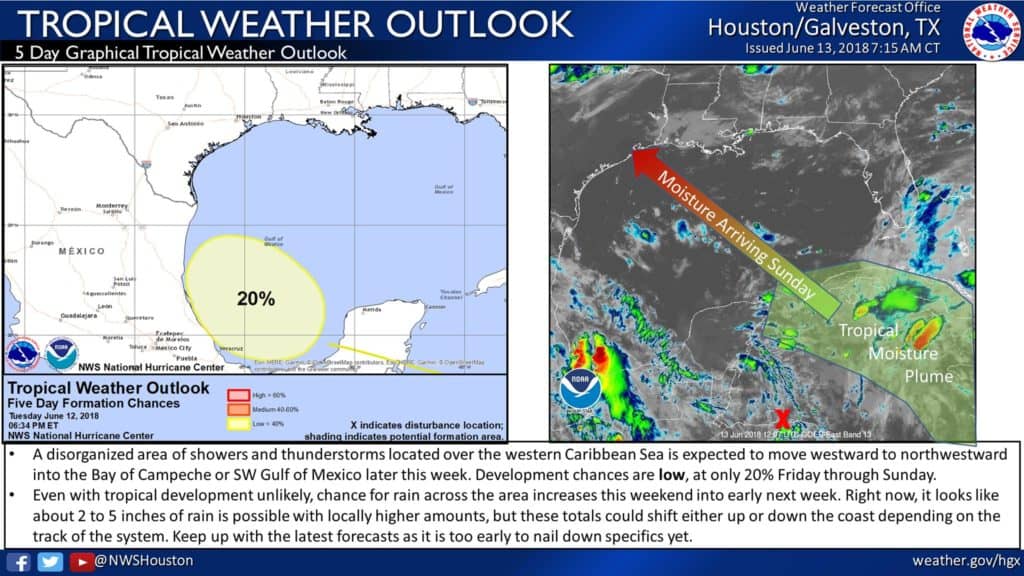 Tropical Wave in the Gulf could bring much needed Rain - Hello Woodlands