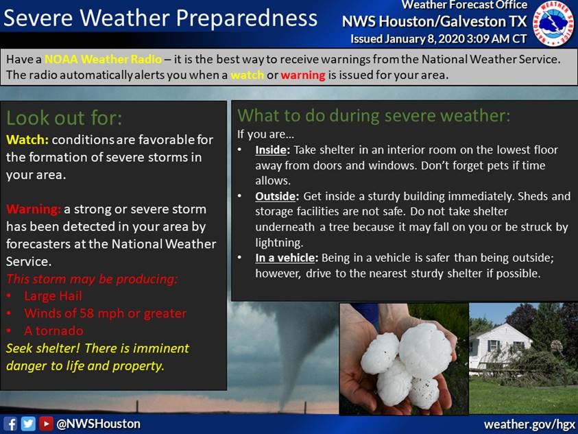 Severe Thunderstorm Outlook for Friday