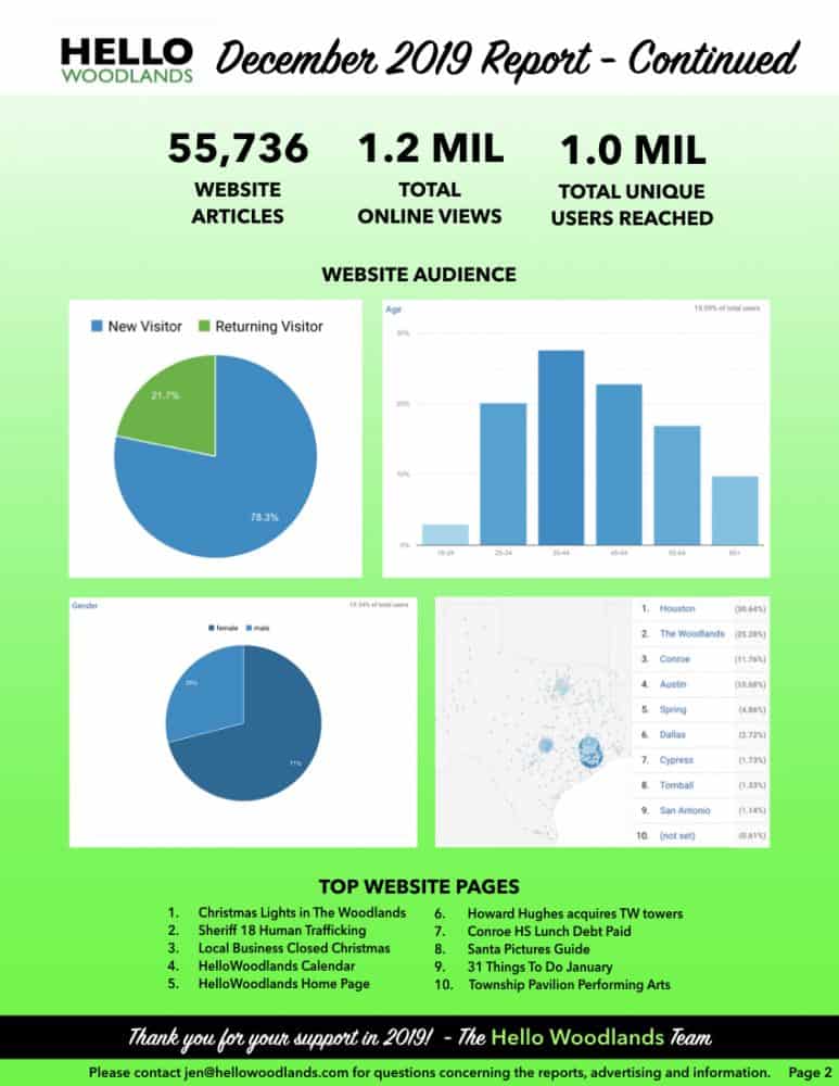 Hello Woodlands December 2019 Report.002 Hello Woodlands