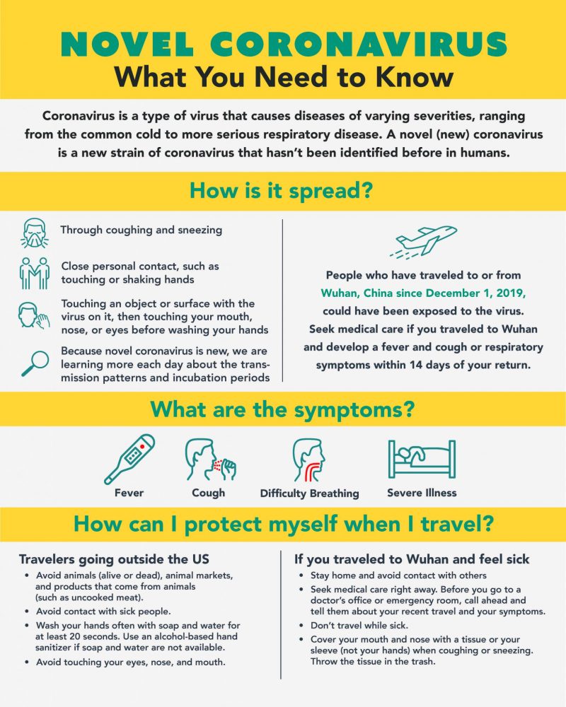 CORONAVIRUS Montgomery County Public Health District