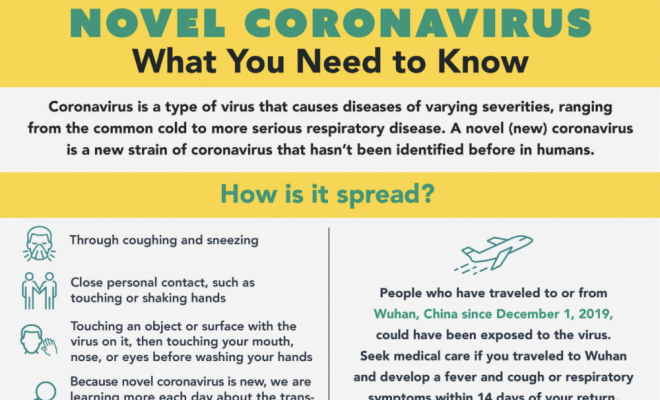 CORONAVIRUS Montgomery County Public Health District