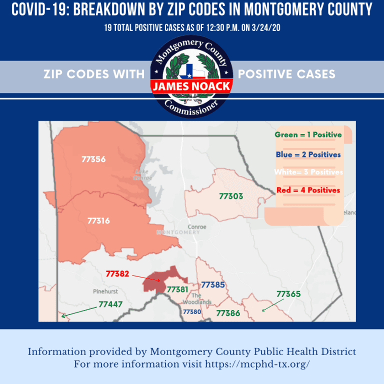 COVID19 Cases by Zip Code in Montgomery County Hello Woodlands