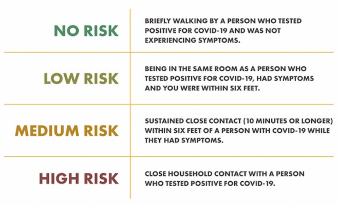 Memorial Hermann Risk COVID-19