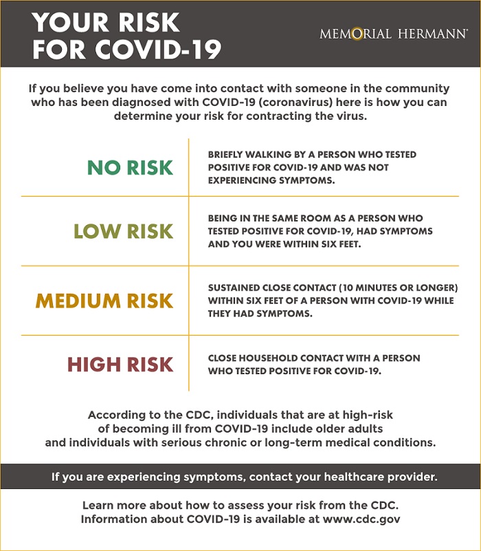 COVID-19 Risk, Symptoms and What To Do If You Are Sick - Hello Woodlands