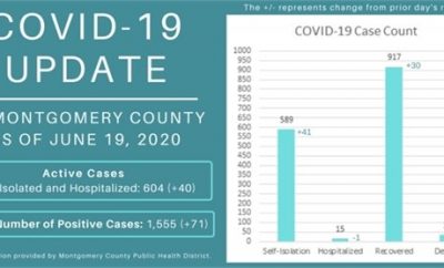 the woodlands township covid-19 june 19