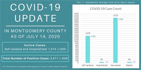 The Woodlands Township COVID19