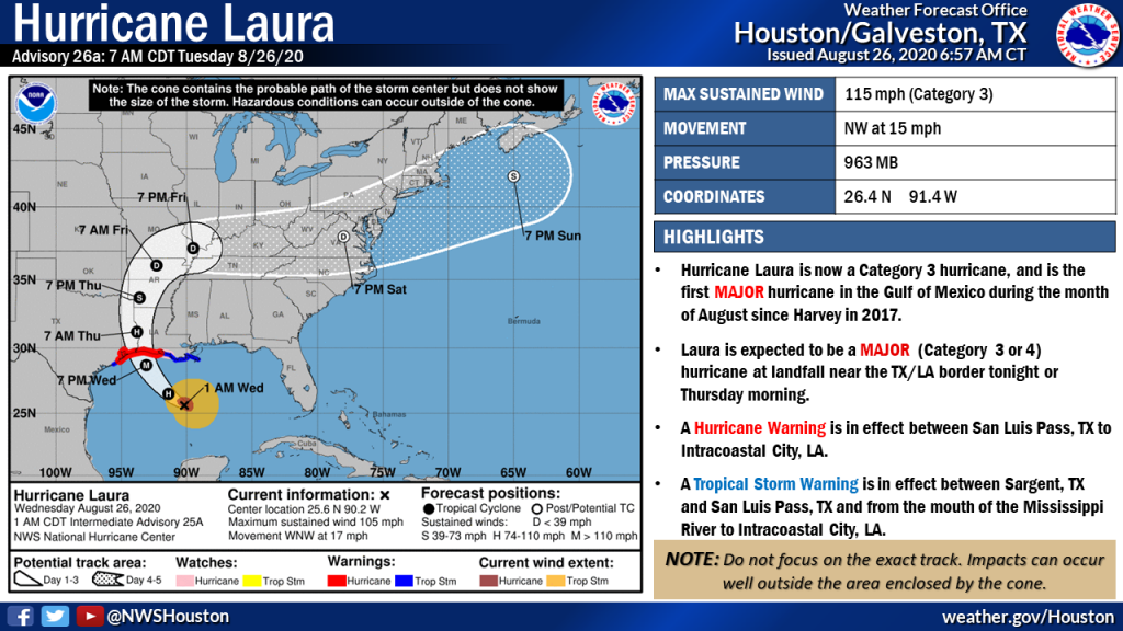 7 AM CDT Update: Laura is now a Cat 3 hurricane, the first MAJOR hurricane in the Gulf in the month of August since Harvey (2017). No changes to the track with landfall still near the TX/LA border.