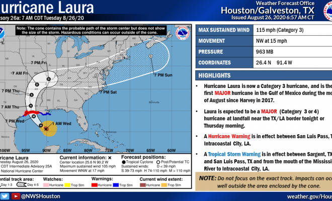 7 AM CDT Update: Laura is now a Cat 3 hurricane, the first MAJOR hurricane in the Gulf in the month of August since Harvey (2017). No changes to the track with landfall still near the TX/LA border.