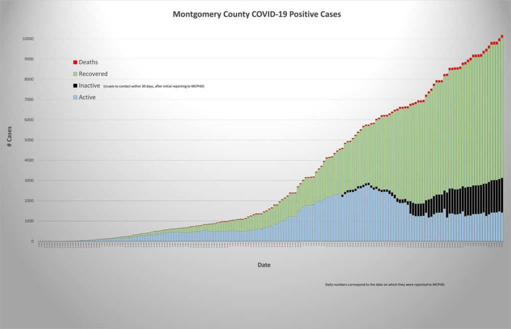 Montgomery County Public Health COVID-19 September 15 2020