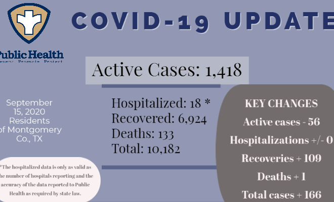 Montgomery County Public Health COVID-19 September 15 2020