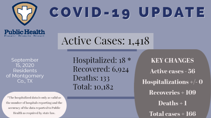 Montgomery County Public Health COVID-19 September 15 2020