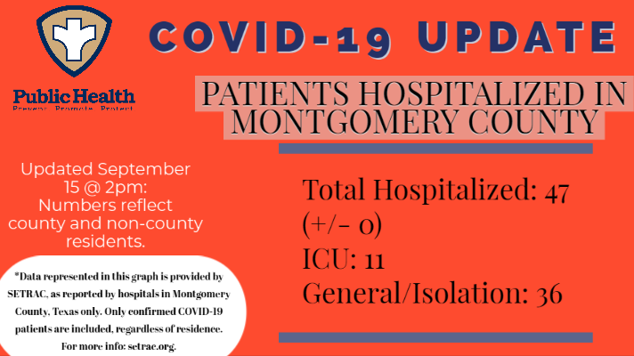 Montgomery County Public Health COVID-19 September 15 2020