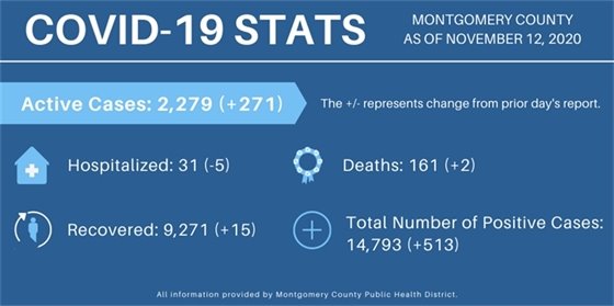 The Woodlands Township COVID-19 Update, Thursday, November 12, 2020