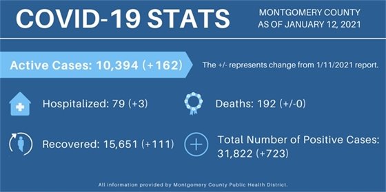 The Woodlands Township COVID-19 Update, Tuesday, January 12, 2021