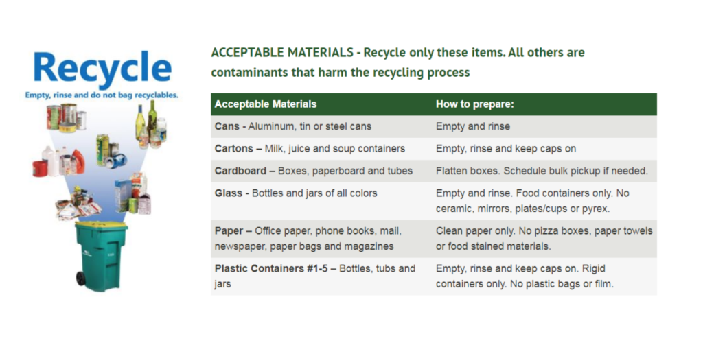 Recycle Right the Woodlands Township 2021