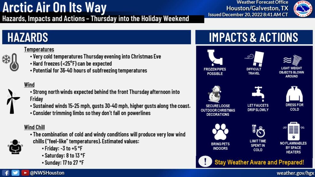 arctic blast winter storm