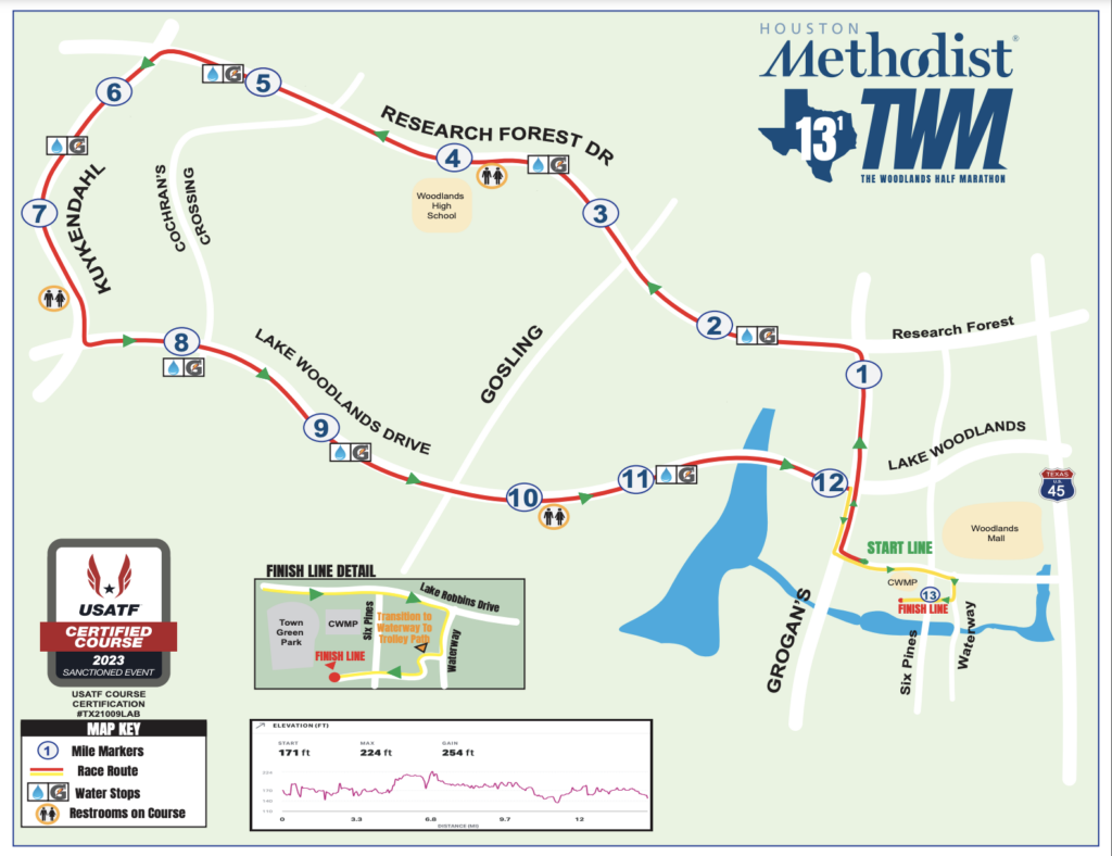 HALF MARATHON COURSE INFO