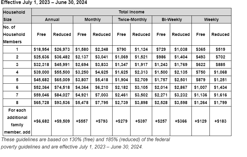 Conroe ISD Announces Application for Free and Reduced Price School