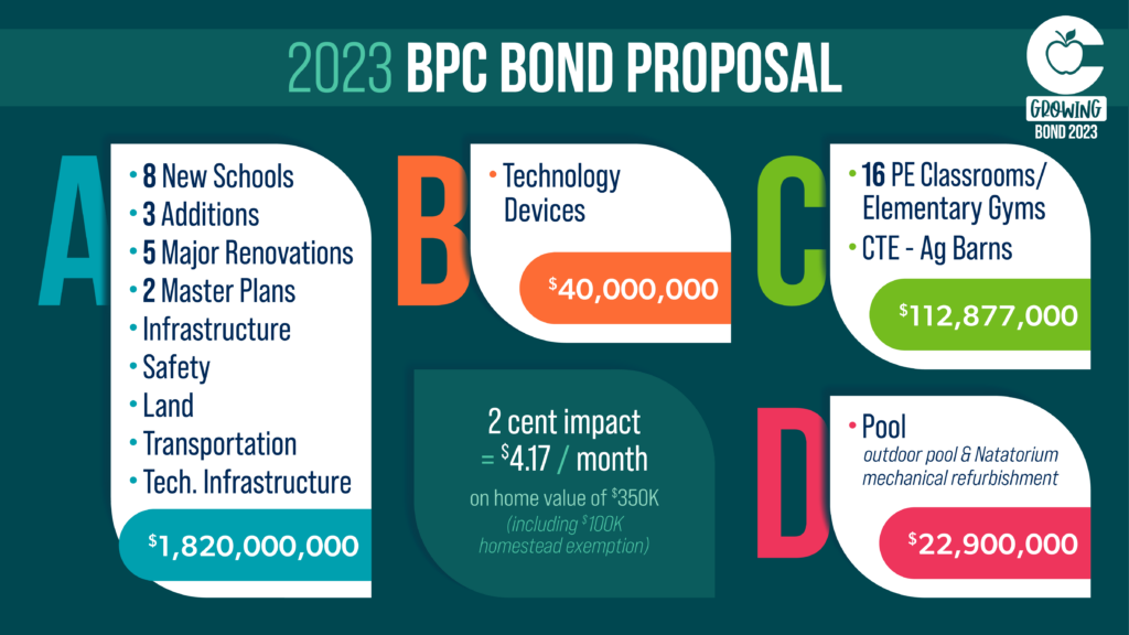 DRAFT Conroe ISD Bond Planning Committee BPC Proposal 2023