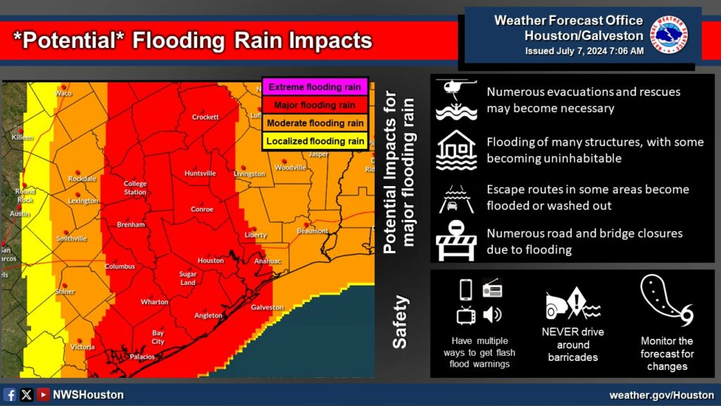 Tropical Storm Warning Montgomery County copy