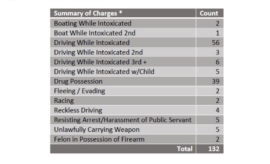 Results from the Memorial Day Weekend DWI Taskforce