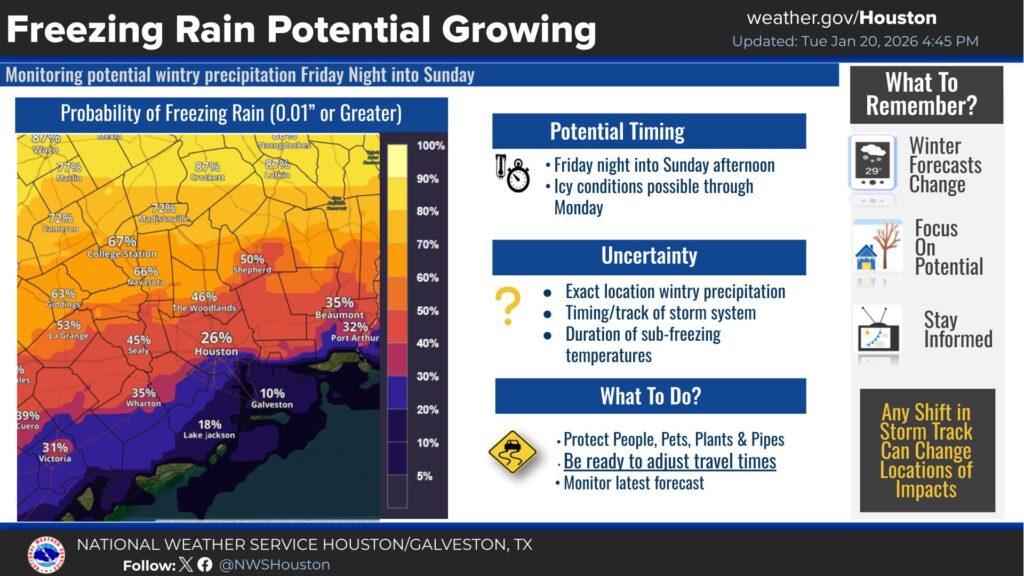 Freezing Rain Potential Growing