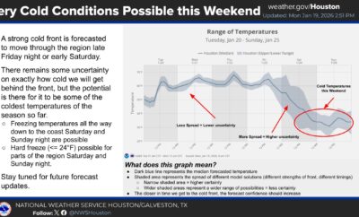National Weather Service Winter Weather Houston Texas This Weekend