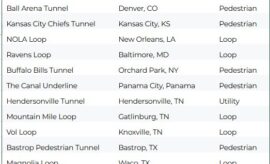 Tunnel Vision Challenge