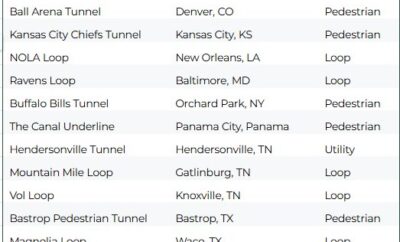 Tunnel Vision Challenge