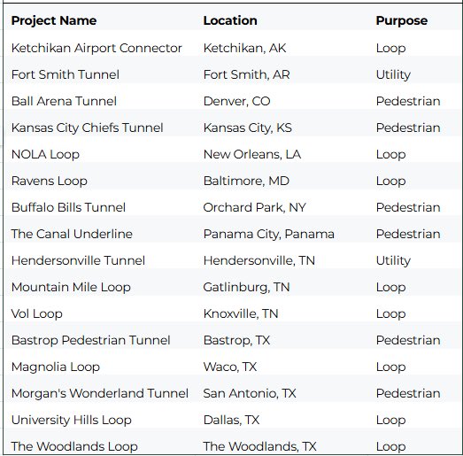 Tunnel Vision Challenge