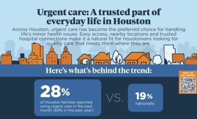 2025 Urgent Care Pulse Check Survey for Houston