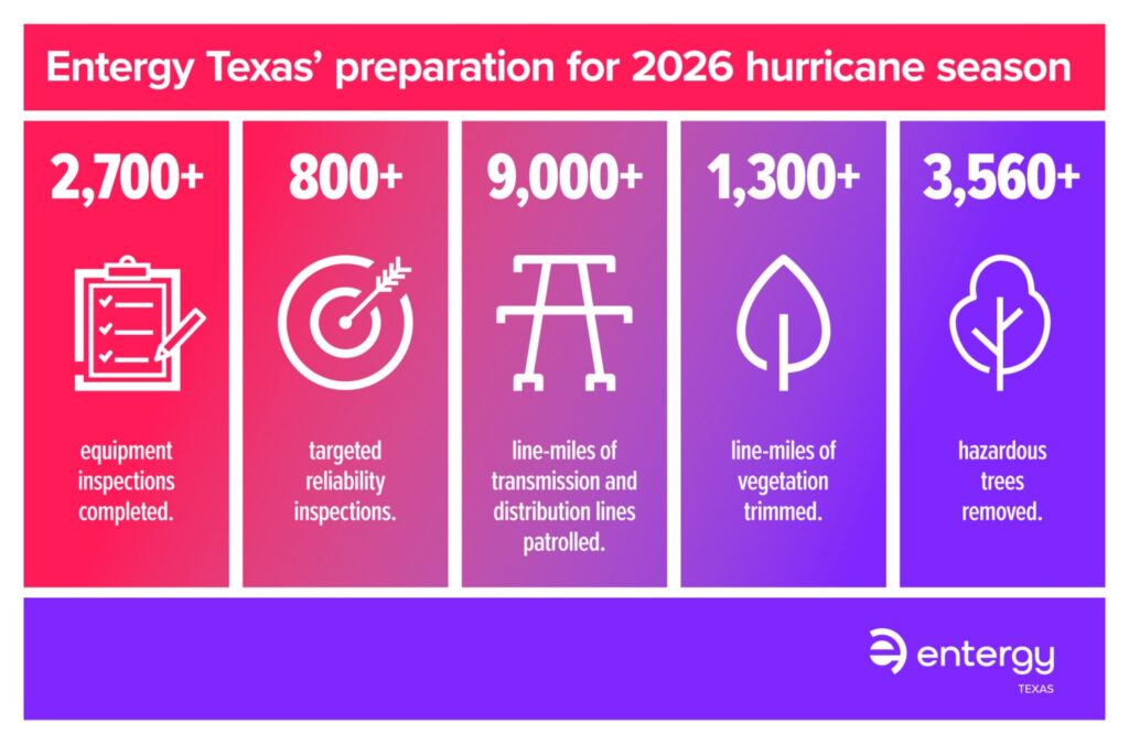 Entergy Texas preparation 2026 hurricane season