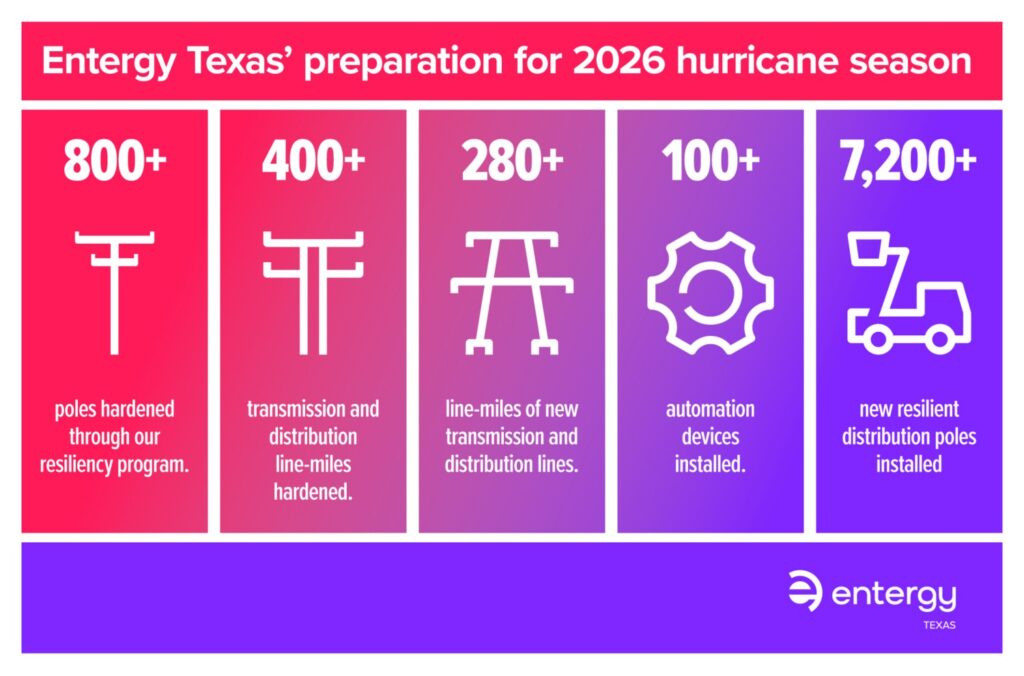 Entergy Texas preparation for 2026 hurricane season
