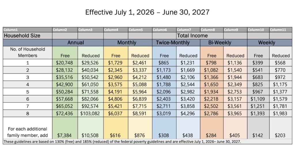 IEG Conroe ISD Free Reduced Meals