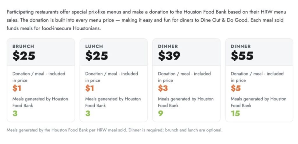 How Houston Restaurant Weeks Works