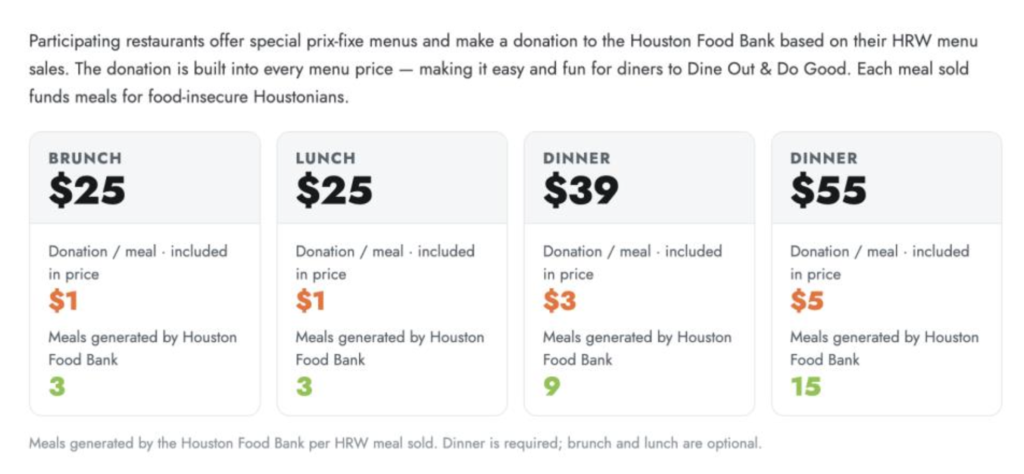 Houston Restaurant Weeks 2026 How It Works