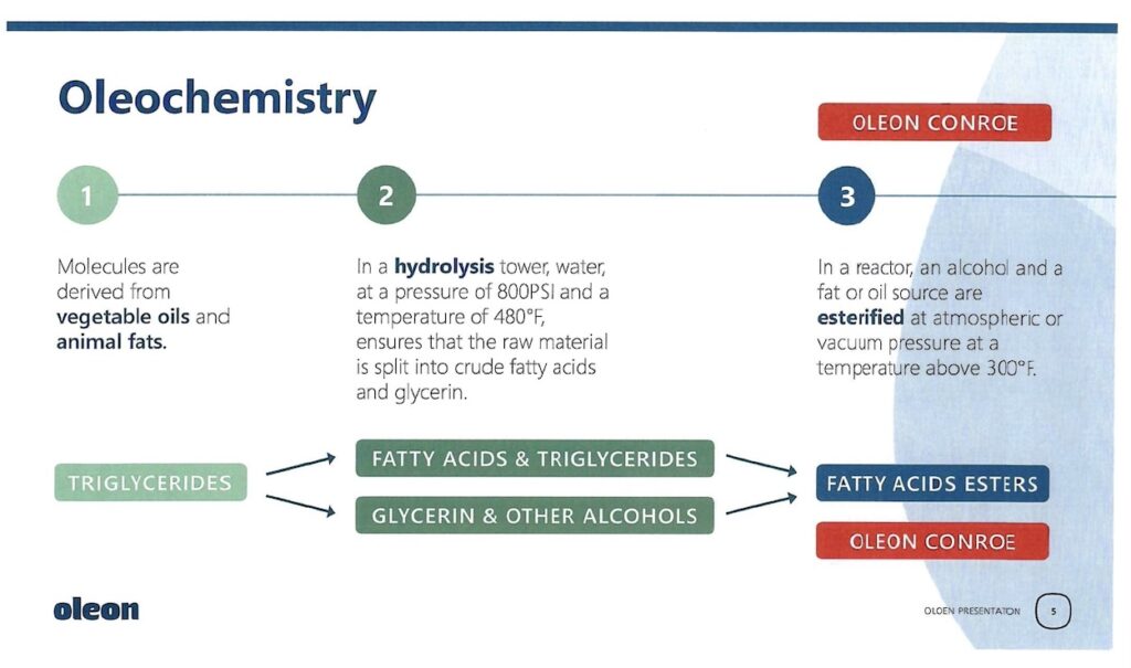 Oleonchemistry in Oleon Conroe Presentation